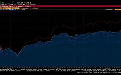 Weekly Market Commentary