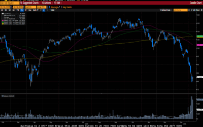 Weekly Market Commentary