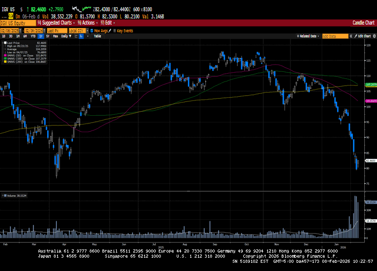 Weekly Market Commentary