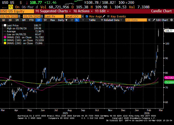 Weekly Market Commentary