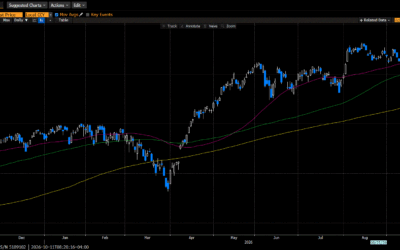 Weekly Market Commentary